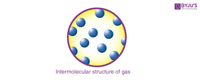 State of Matter Definition - Chemistry Glossary