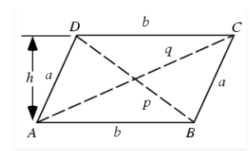How to Calculate the Area of Parallelograms? How to Calculate the Area of Parallelograms?