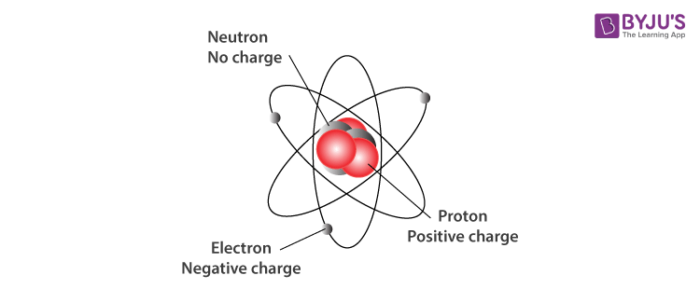 Subatomic Particles Definition Discovery And Key Features 6565