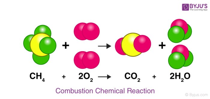 Chemical Reactions Definition Equations Types Examples With FAQs 