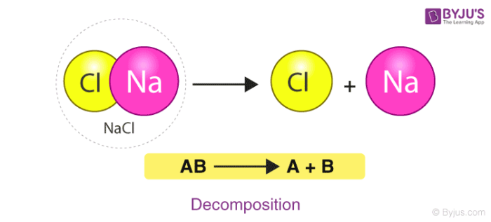 Chemicals Reactions Definition Equations Types Examples