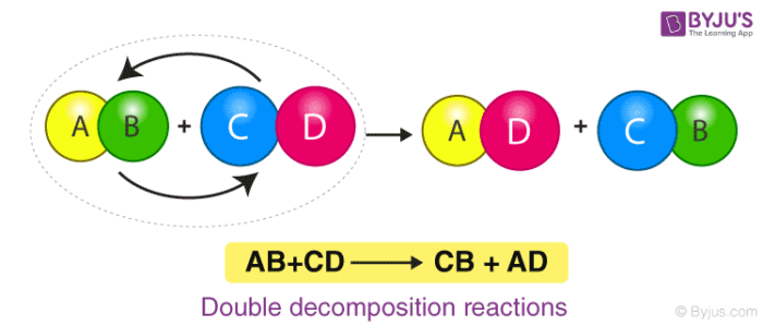 Describe The Result Of A Double Replacement Reaction – Super Teacher