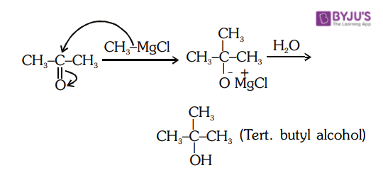 Reaction between Acetone and Methyl Magnesium Chloride