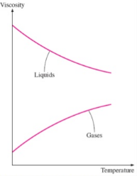 Effect of temperature on fluids Effect of temperature on fluids