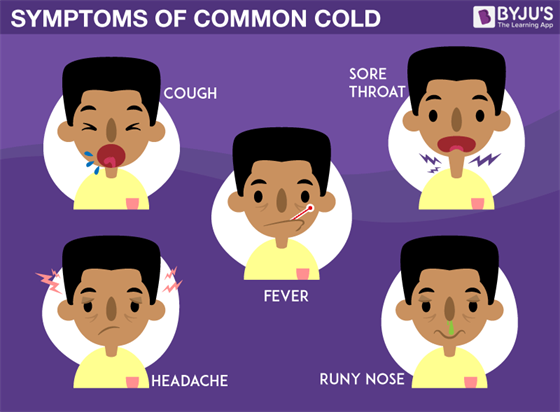 Symptoms of Common Cold