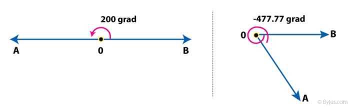 Angle Measurement in Gradian