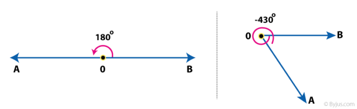 What is an Angle in Geometry and various its types?