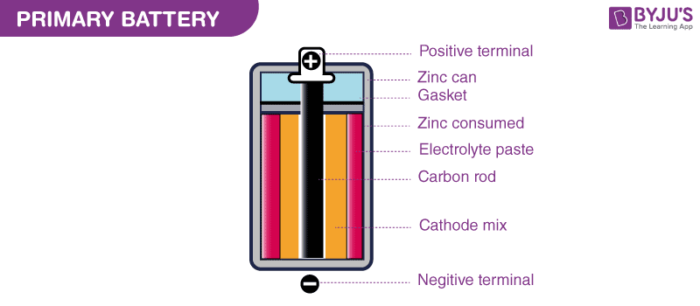 A deals battery cell