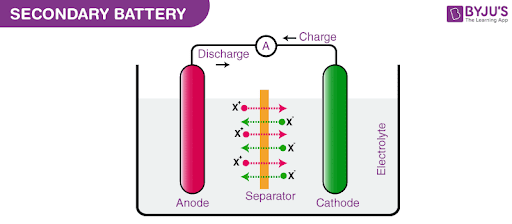 Types of Batteries/ Power Source: Working Principles and Advantages