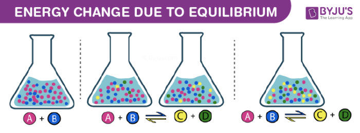 Energy change due to equilibrium