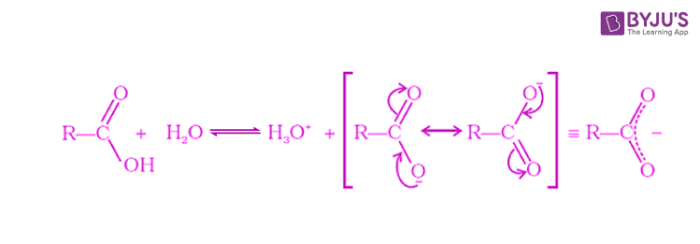 Acidity of Carboxylic Acids