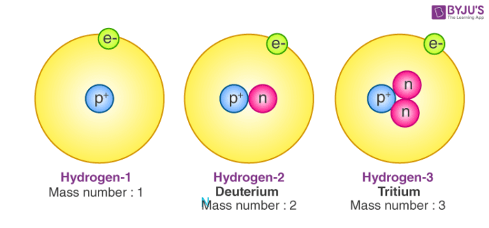 Atomic Number 3