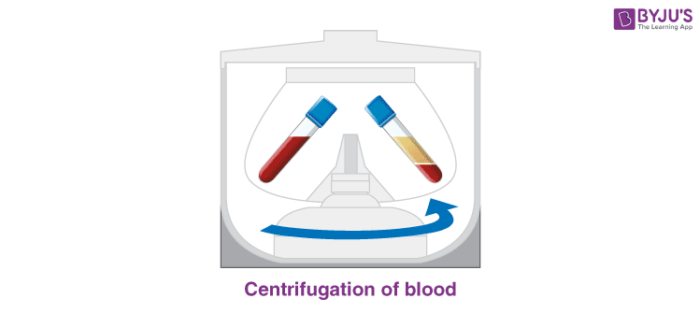 centrifugation diagram