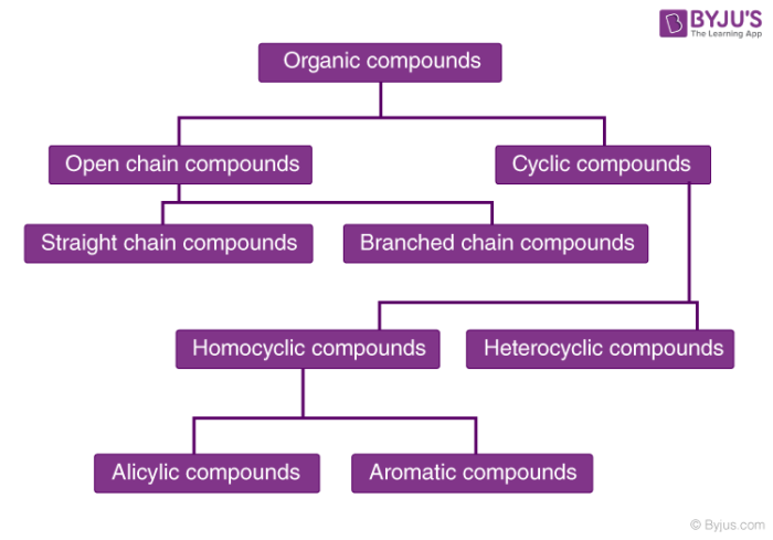 classification-of-organic-compounds-chart