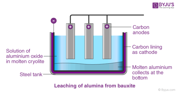 Leaching