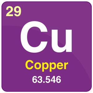 copper on the periodic table