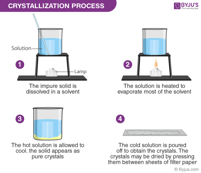 Filtration, Definition, Examples, & Processes