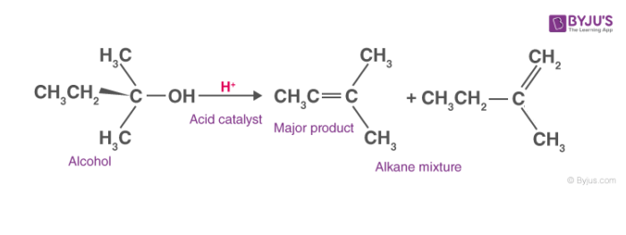 dehydration reaction diagram