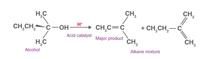 Dehydration Reaction Dehydration Reaction