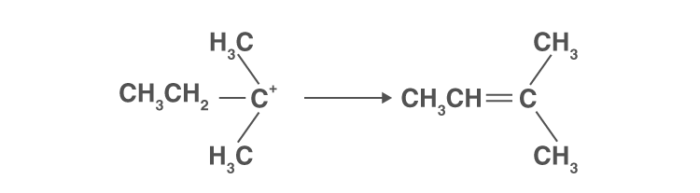 Alkene Formation Alkene Formation