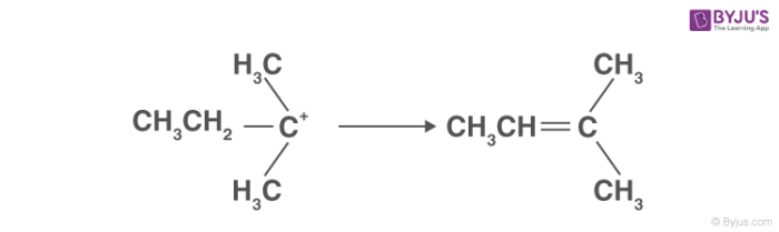 Dehydrogenation (Dehydration of Alcohols) - Mechanism & with Videos & FAQs