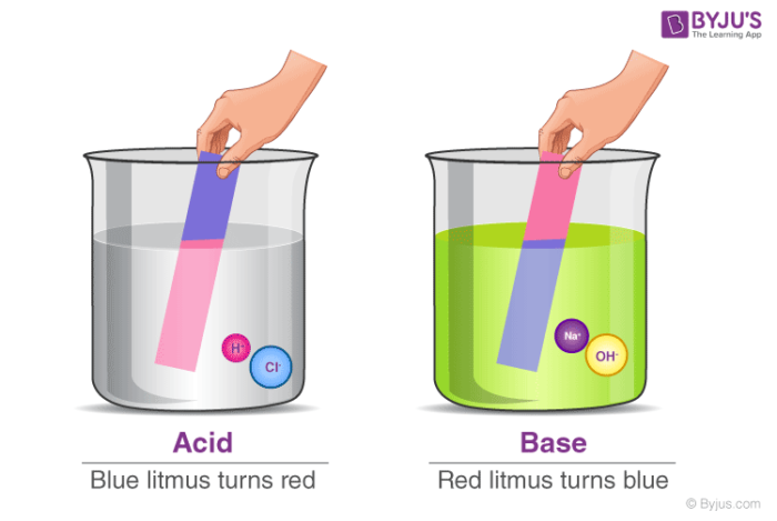 Acid and Base