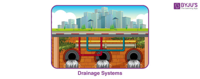 Drainage system Open drain closed drain importance uses