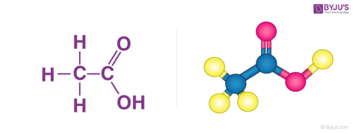 Ethanoic Acid - Properties, Structure, Uses, Reactions and FAQs of ...