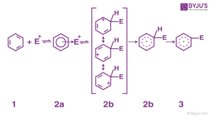 Formation of arenium ion