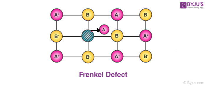 Frenkel Defect