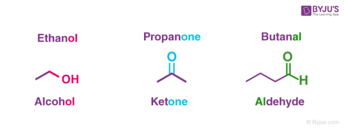 functional-groups-and-classes-of-organic-compounds-names