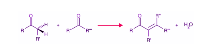 General Aldol Condensation Reaction Diagram