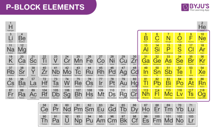 P Block Elements On Periodic Table Introduction Properties Trends P Block Elements On Periodic Table Introduction Properties Trends
