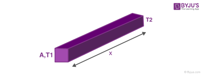 Heat Transfer and Its application