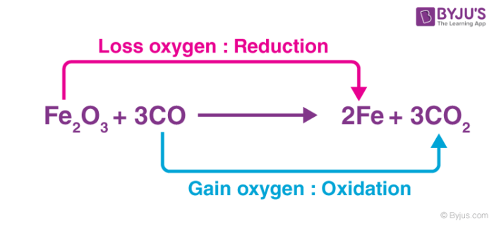 how-to-find-the-oxidizing-and-reducing-agent-youtube