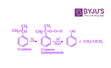 Preparation of Phenol from Cumene