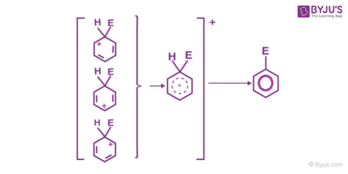 Removal of positive charge from the carbocation intermediate