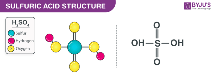 Preparation Of Sulphuric Acid By Contact Process With Examples