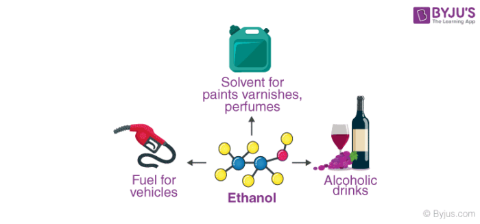 Uses of Ethanol