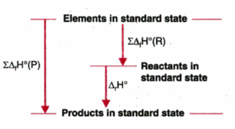 Calculation of Standard Enthalpies of Reaction Calculation of Standard Enthalpies of Reaction