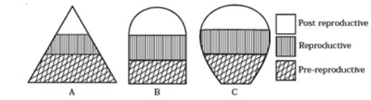 Important Questions For Class 12 Biology Chapter 13