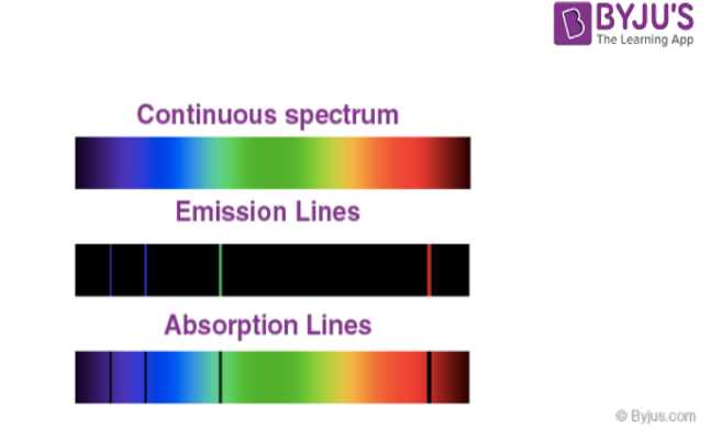 Absorption Spectrum