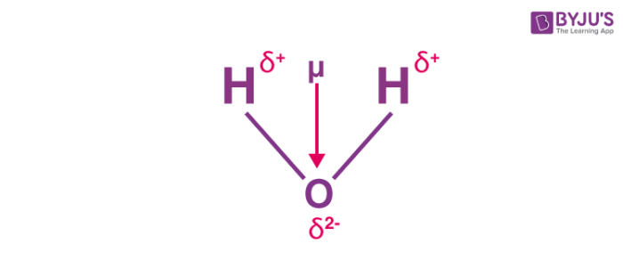 Dipole Moment of H2O