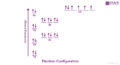 Hunds Rule of Maximum Multiplicity - Explanation for Atomic Energy ...