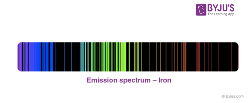 Emission Spectrum Iron