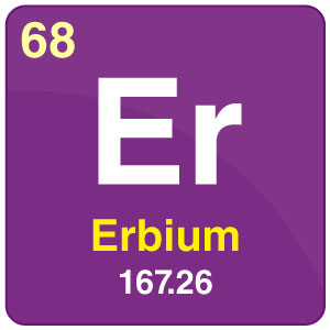 erbium symbol periodic table