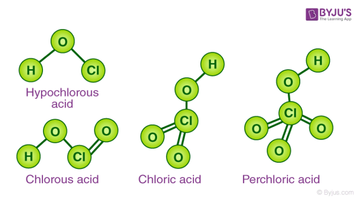 Oxoacids of Halogens - Definition, Concepts, Videos, Uses & Examples