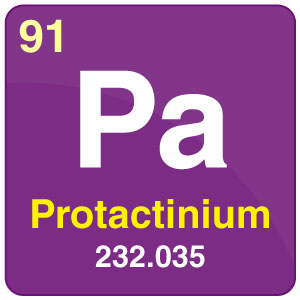 protactinium periodic table