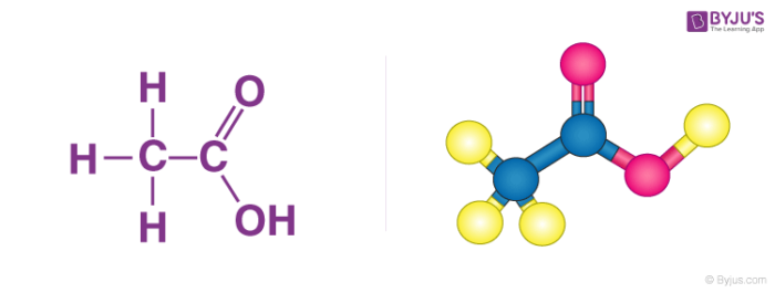 CH3COOH: Tính Chất, Ứng Dụng và Tác Động Của Acid Acetic