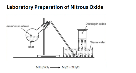 Nitrous oxide, molecular model. The chemical formula is N2O, with